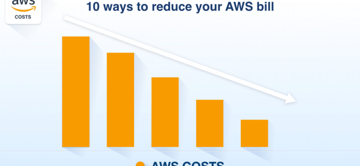 AWS billing