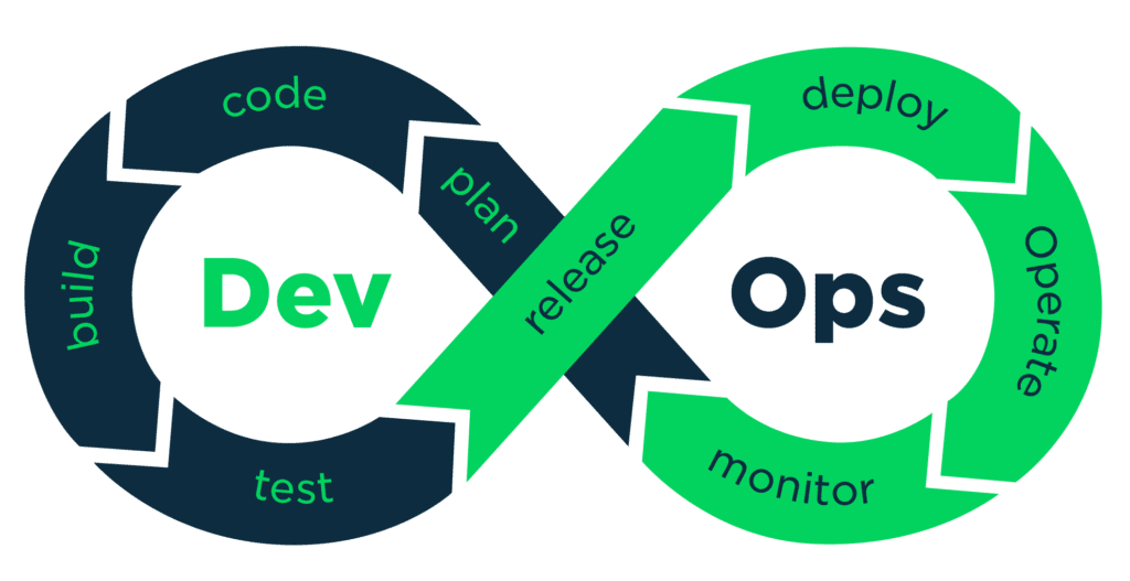 Responsibilities of a Devops engineer