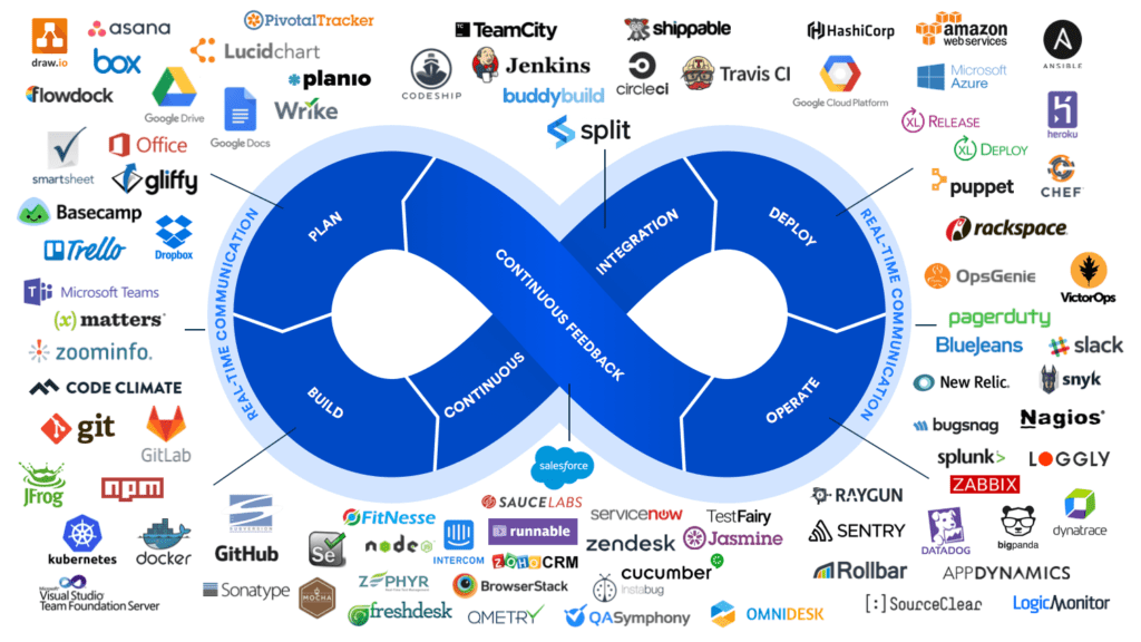 Useful Devops Tools for Devops Engineers