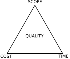 iron triangle - fast good cheap